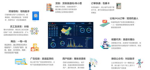 會(huì)員營(yíng)銷與私域流量運(yùn)營(yíng)軟件選擇指南